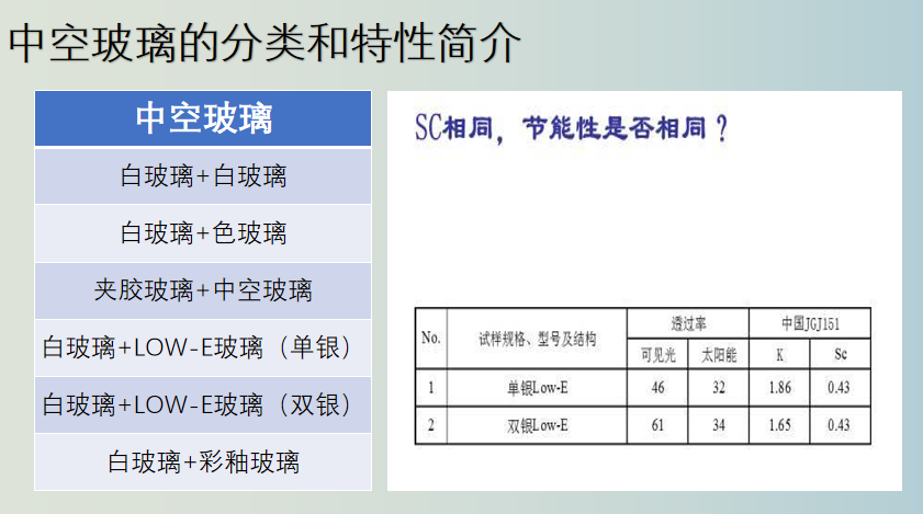 汕头建筑玻璃